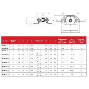 Anti-Vibration Isolation... 2